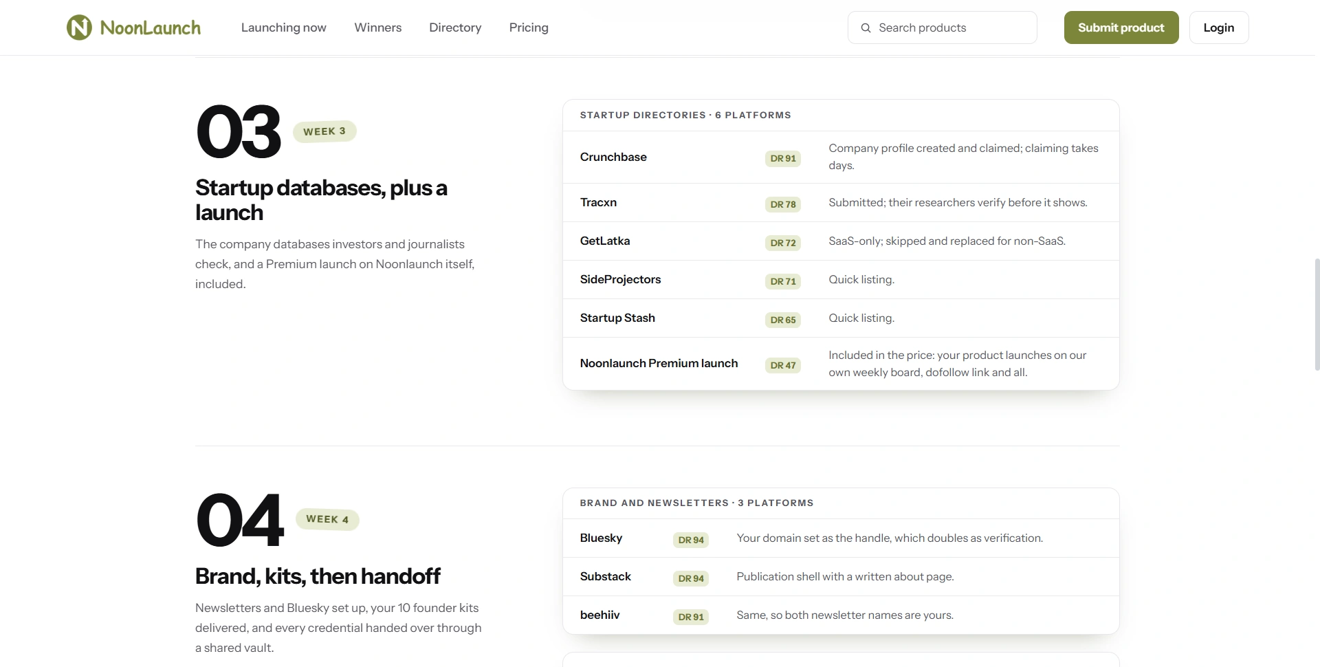NoonLaunch Digital Footprint weeks three and four showing startup profiles, a Premium launch, brand accounts and credential handoff