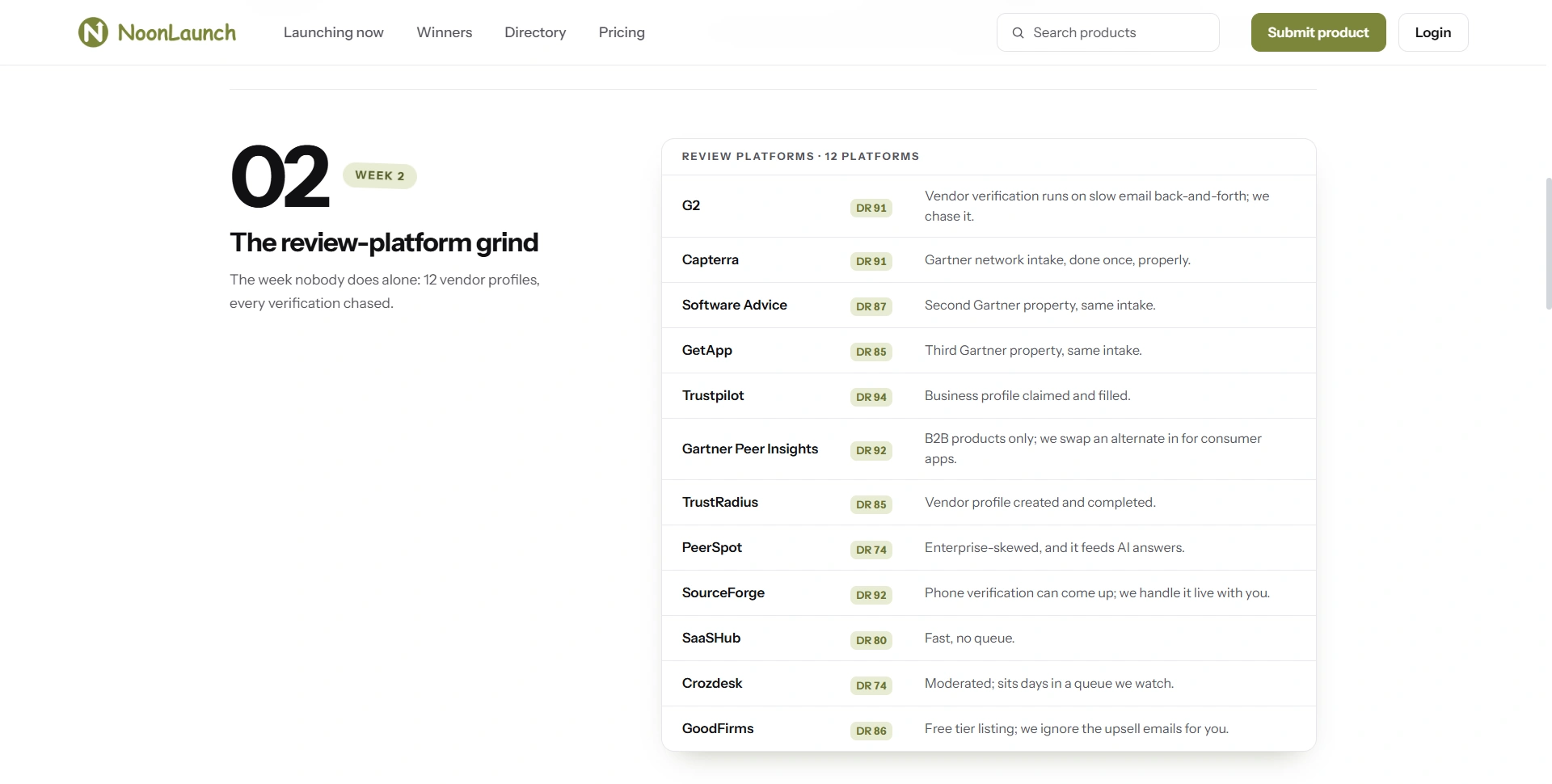 NoonLaunch Digital Footprint week-two coverage listing G2, Capterra, Trustpilot and other review platforms with verification notes